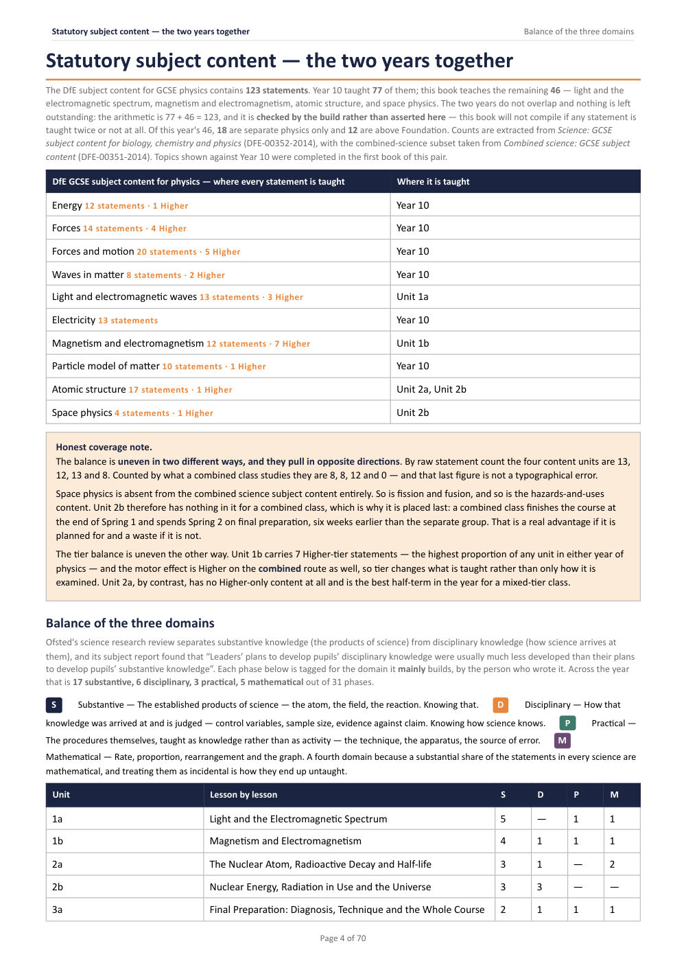 Statutory subject content — the two years together · Year 11 Physics Scheme of Work, page 4