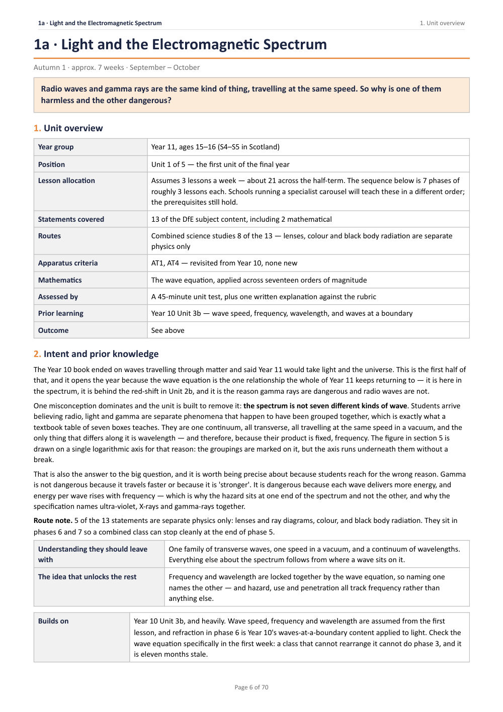 1A · Light and the Electromagnetic Spectrum · Year 11 Physics Scheme of Work, page 6