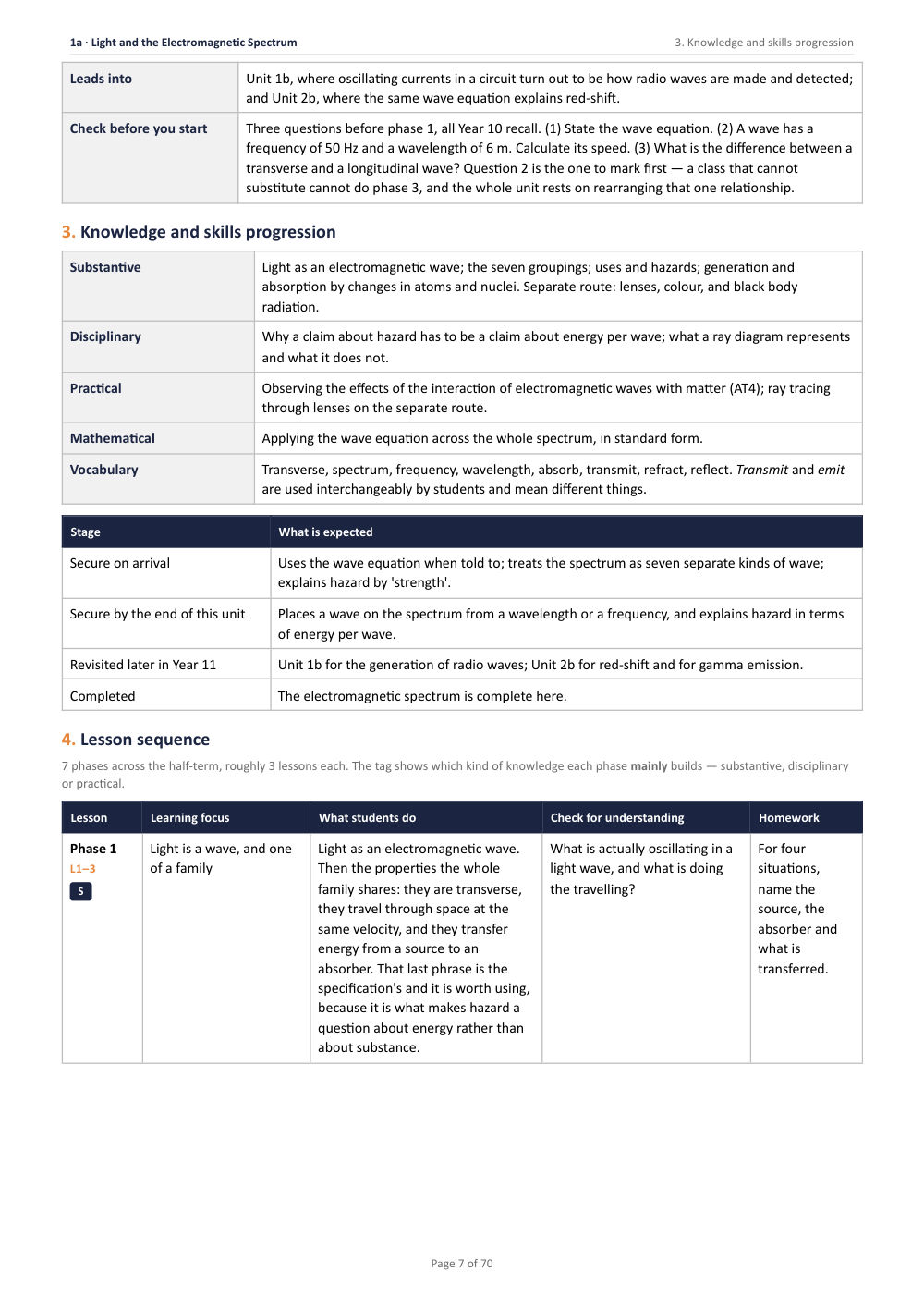 1A · Light and the Electromagnetic Spectrum · Year 11 Physics Scheme of Work, page 7