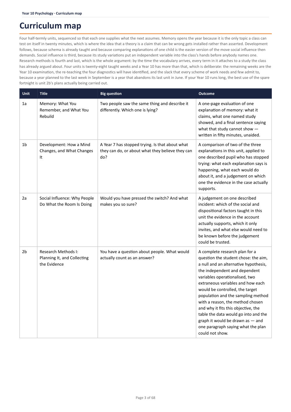 Curriculum map · Year 10 Psychology Scheme of Work, page 3