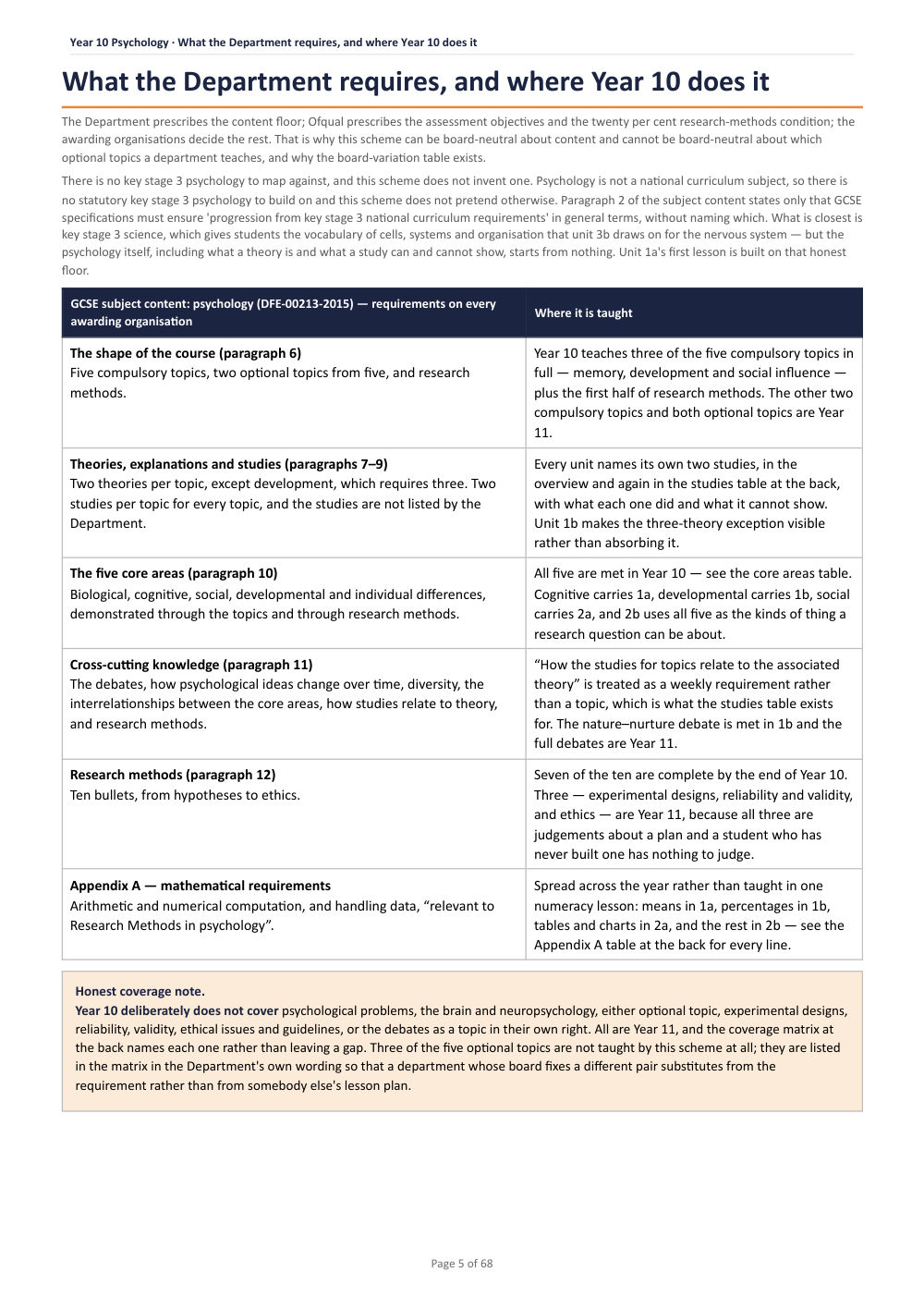 What the Department requires, and where Year 10 does it · Year 10 Psychology Scheme of Work, page 5