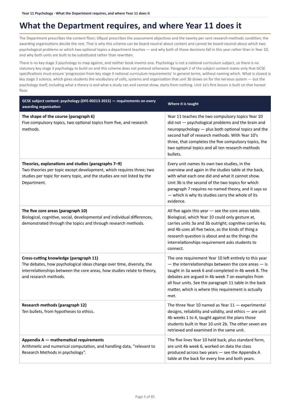 What the Department requires, and where Year 11 does it · Year 11 Psychology Scheme of Work, page 5