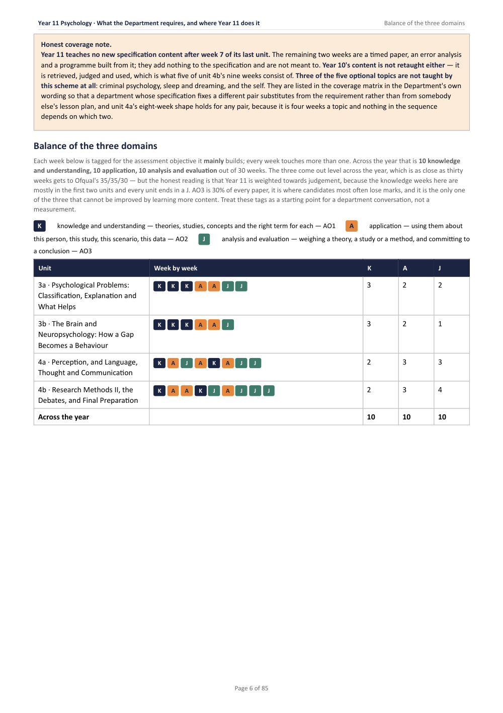 What the Department requires, and where Year 11 does it · Year 11 Psychology Scheme of Work, page 6