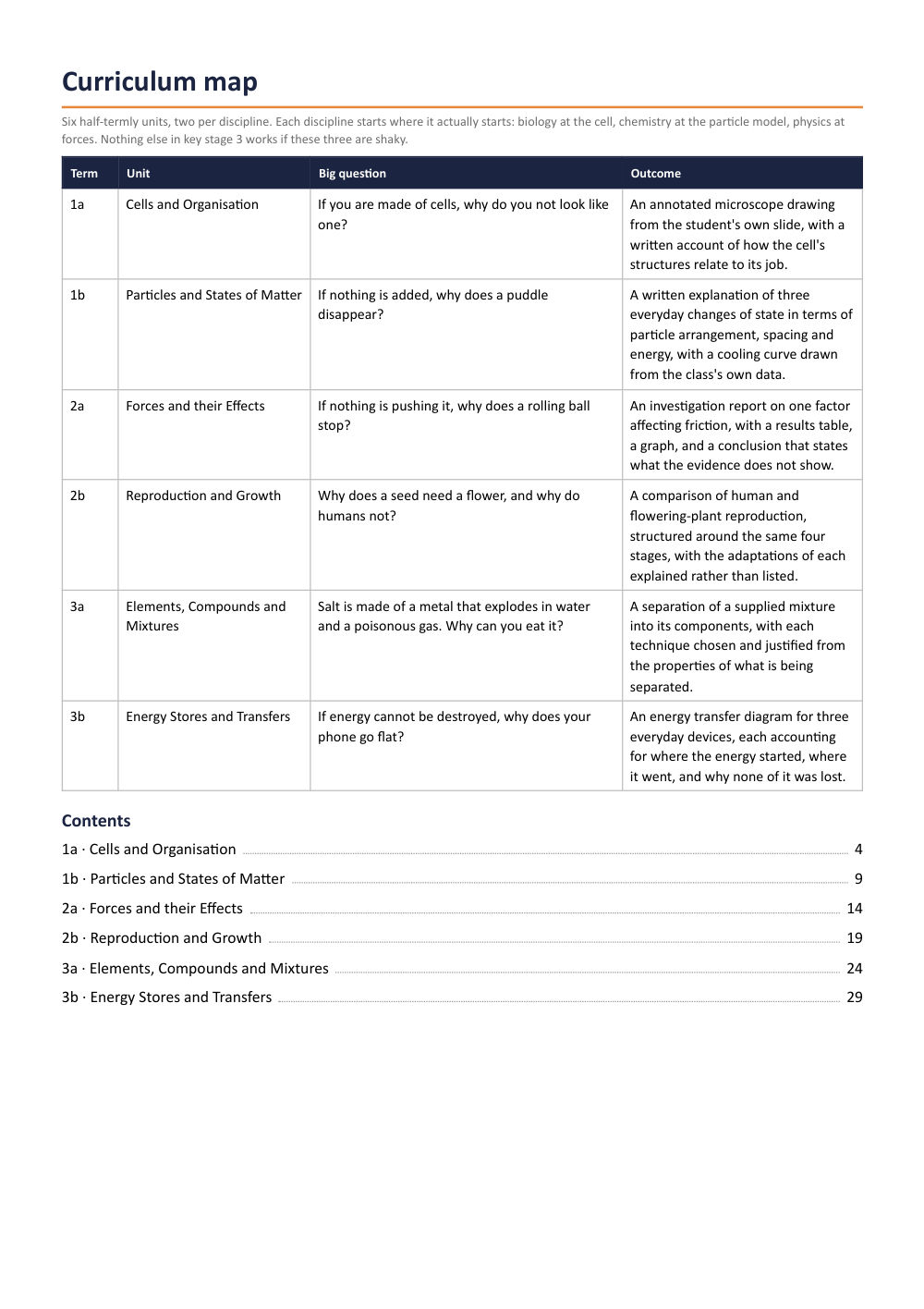 Page 2 of Year 7 Science