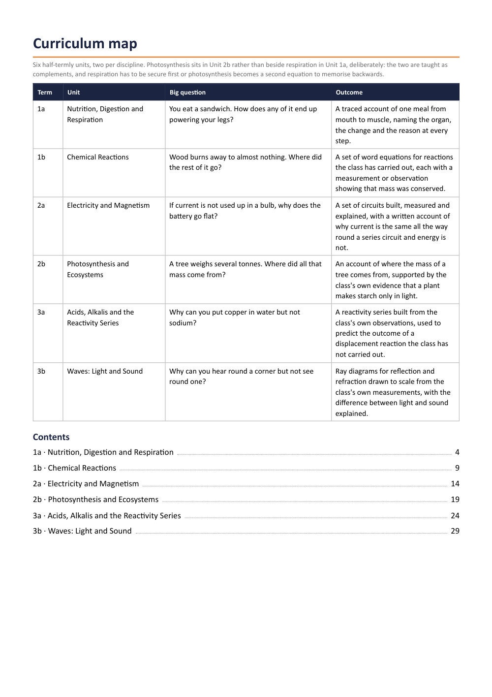 Page 2 of Year 8 Science