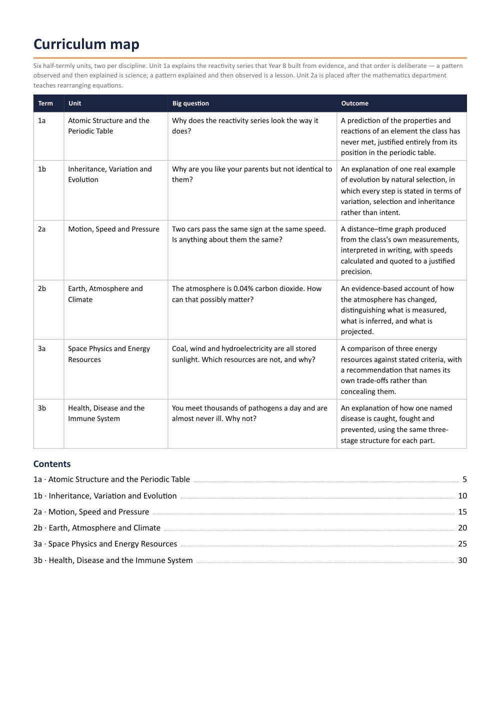 Page 2 of Year 9 Science
