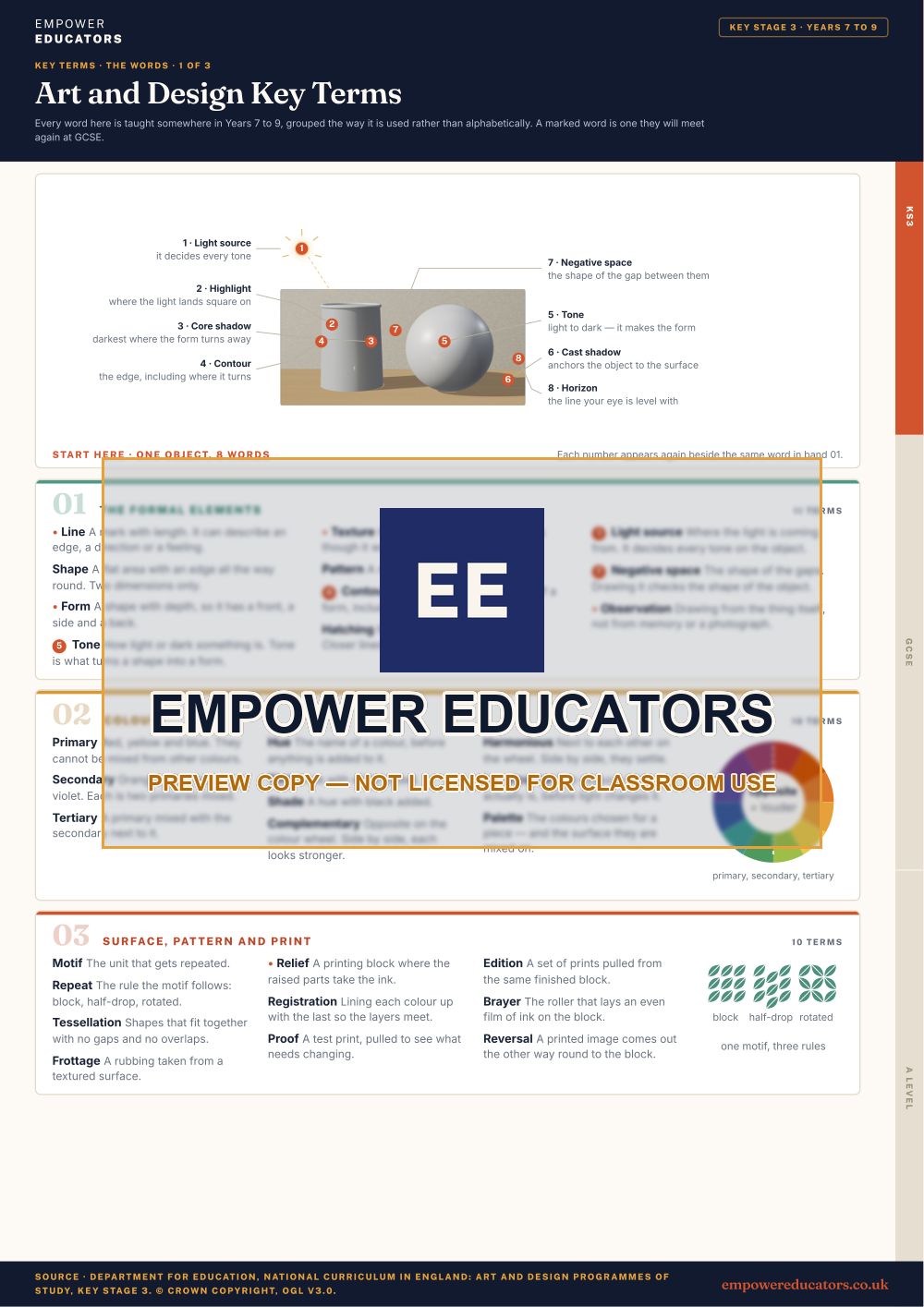 Key Stage 3 · the words 1: The formal elements; Colour; Surface, pattern and print · Art and Design Key Terms, page 2