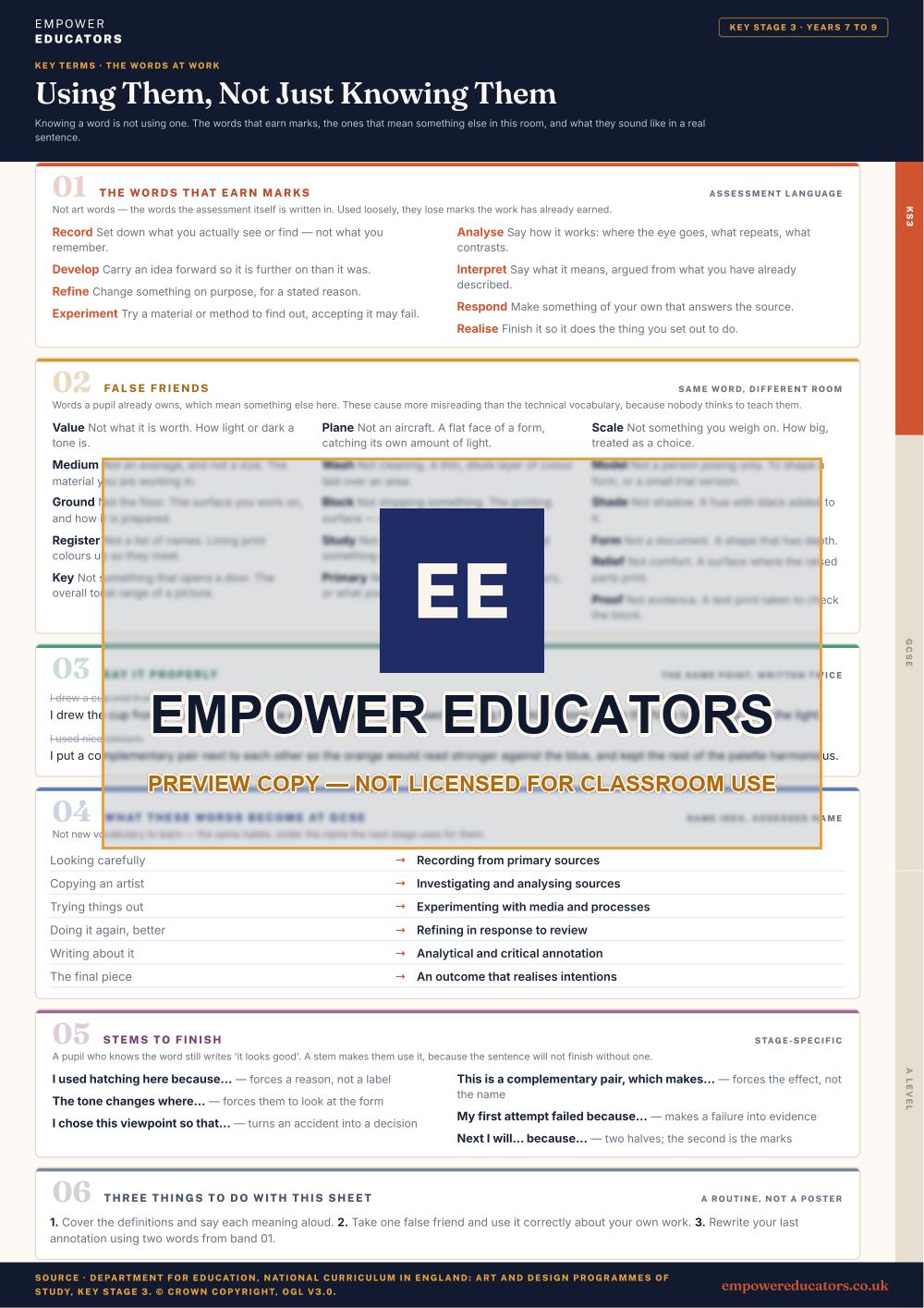 Key Stage 3 · the words at work: The words that earn marks; false friends; say it properly; what these words become next · Art and Design Key Terms, page 5