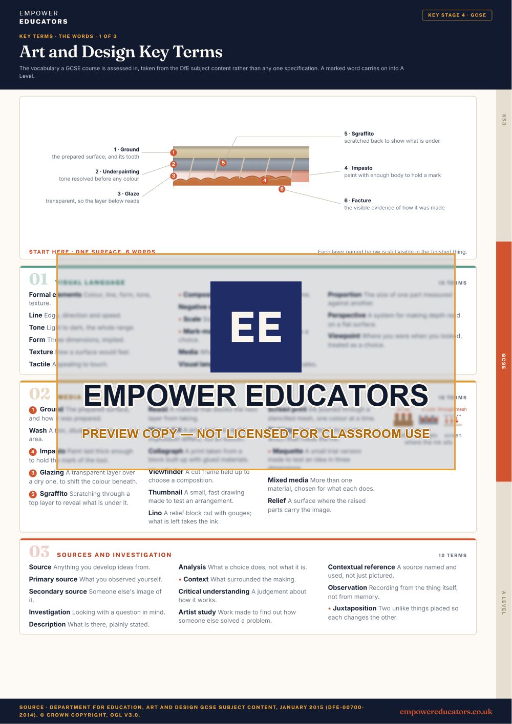 GCSE · the words 1: Visual language; Media and process; Sources and investigation · Art and Design Key Terms, page 6