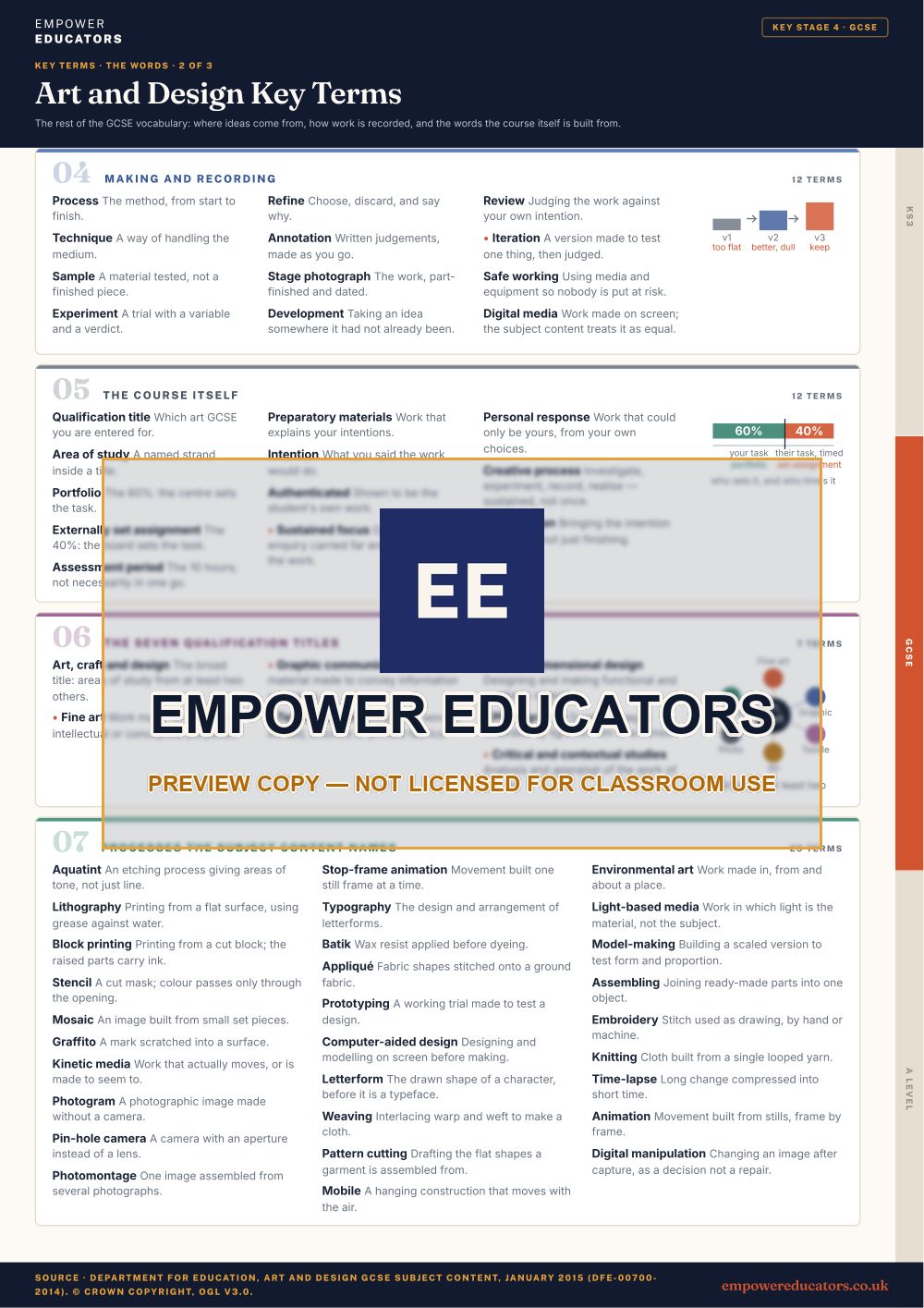 GCSE · the words 2: Making and recording; The course itself; The seven qualification titles; Processes the subject content names · Art and Design Key Terms, page 7