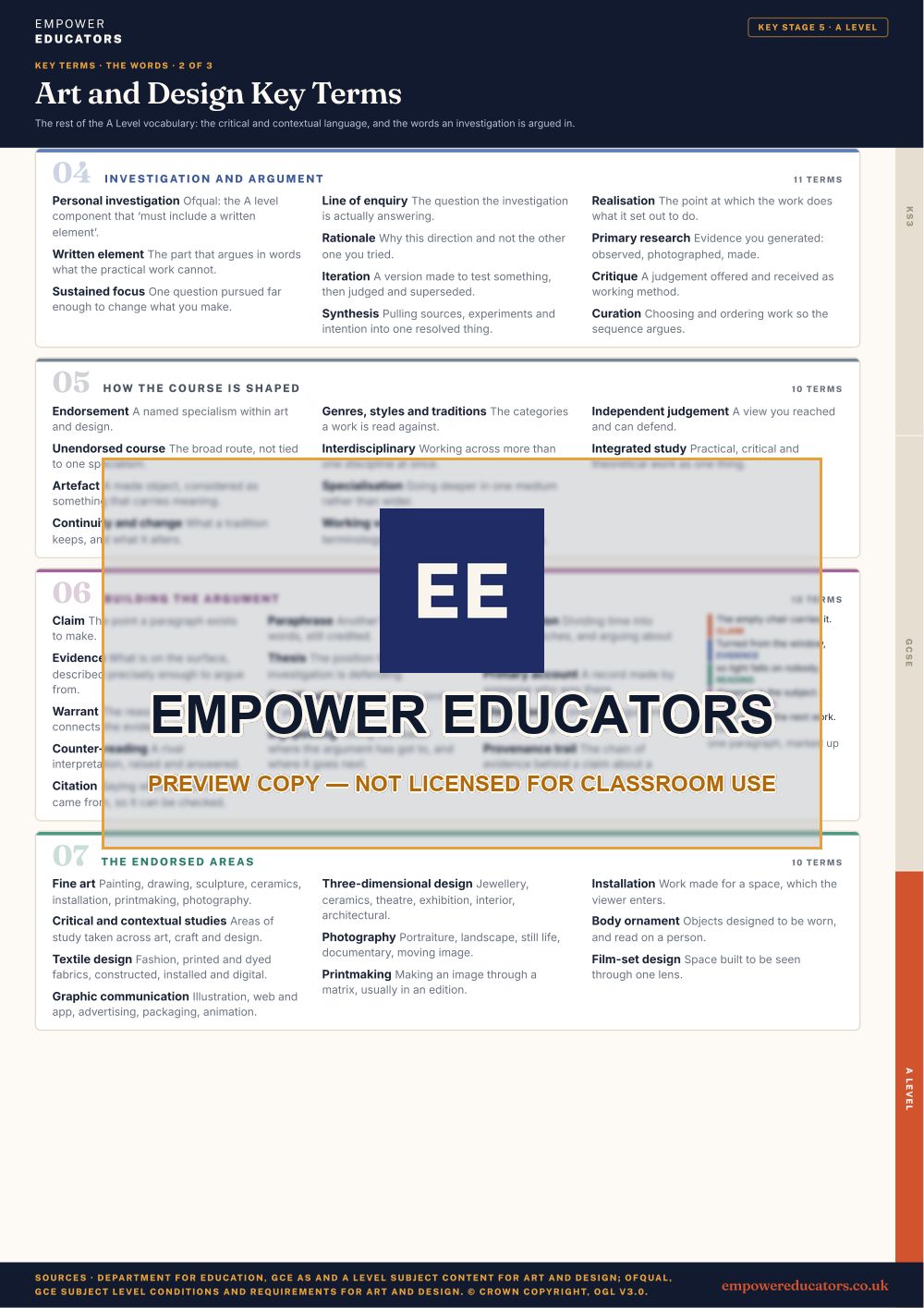 A Level · the words 2: Investigation and argument; How the course is shaped; Building the argument; The endorsed areas · Art and Design Key Terms, page 11