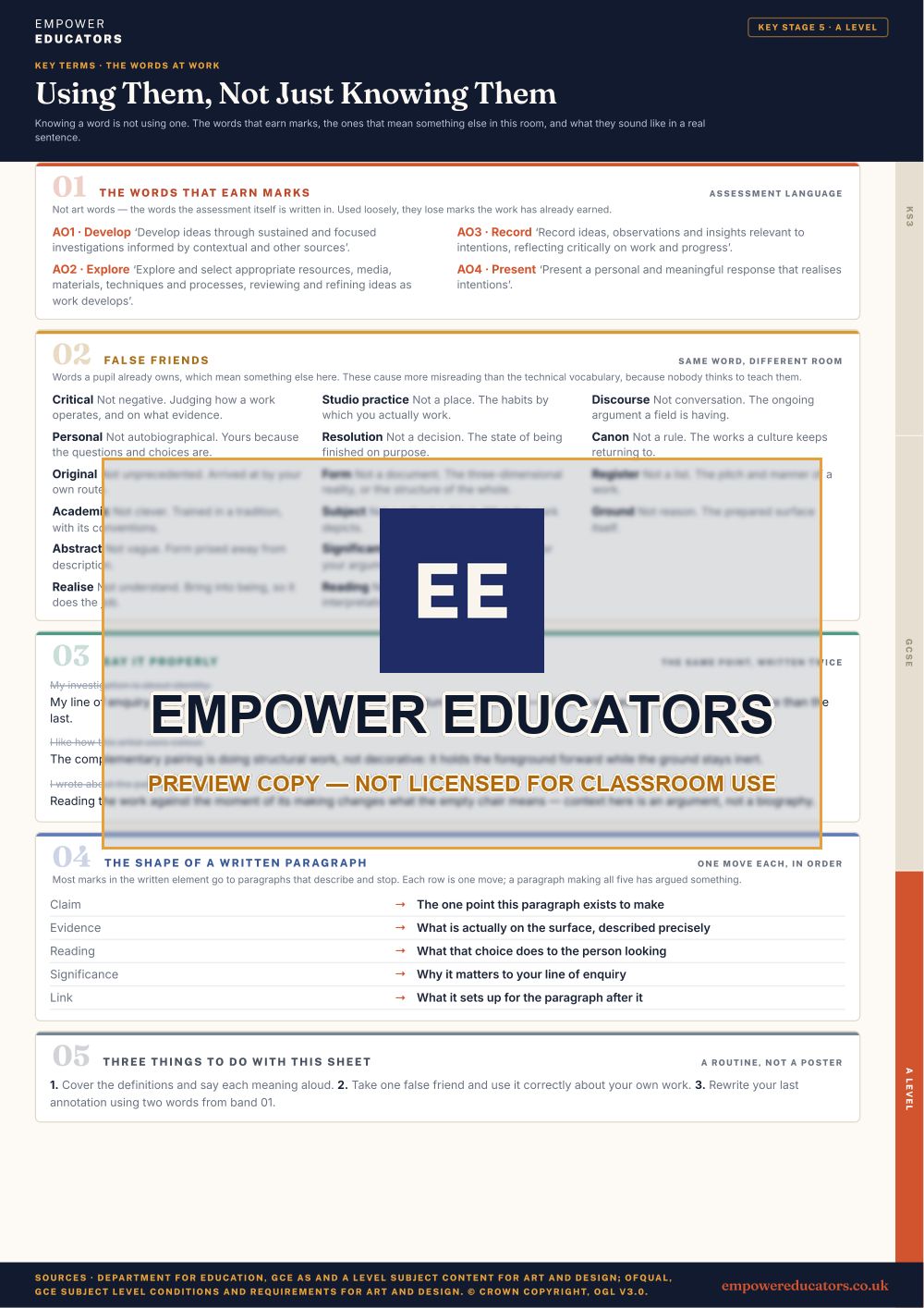 A Level · the words at work: The words that earn marks; false friends; say it properly; the shape of a written paragraph · Art and Design Key Terms, page 13