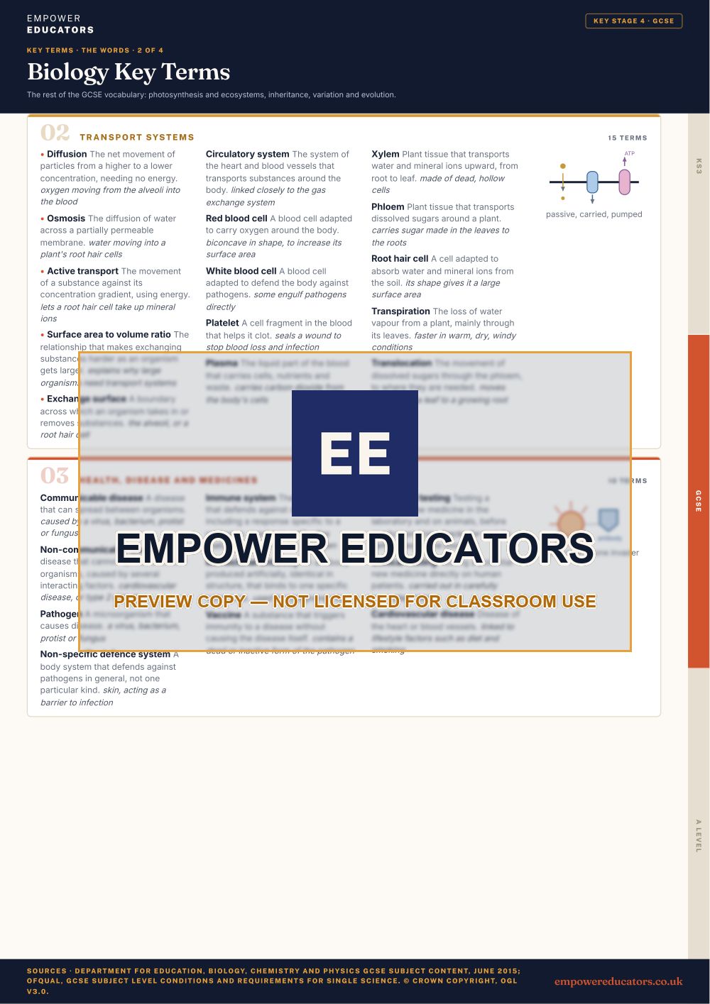 GCSE · the words 2: Transport systems; Health, disease and medicines · Biology Key Terms, page 6