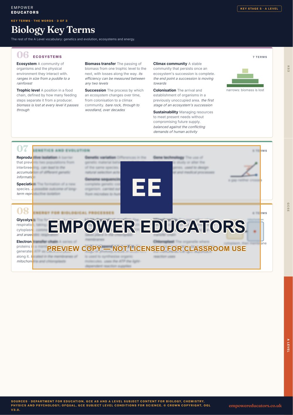 A Level · the words 3: Ecosystems; Genetics and evolution; Energy for biological processes · Biology Key Terms, page 12