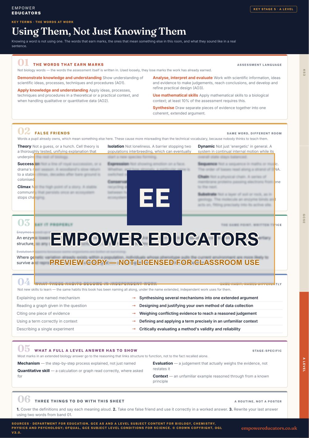 A Level · the words at work: The words that earn marks; false friends; say it properly; what these habits become in independent work · Biology Key Terms, page 13