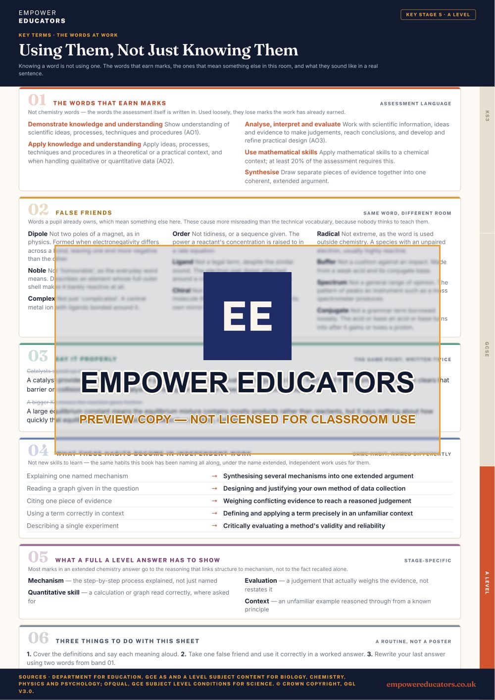 A Level · the words at work: The words that earn marks; false friends; say it properly; what these habits become in independent work · Chemistry Key Terms, page 12