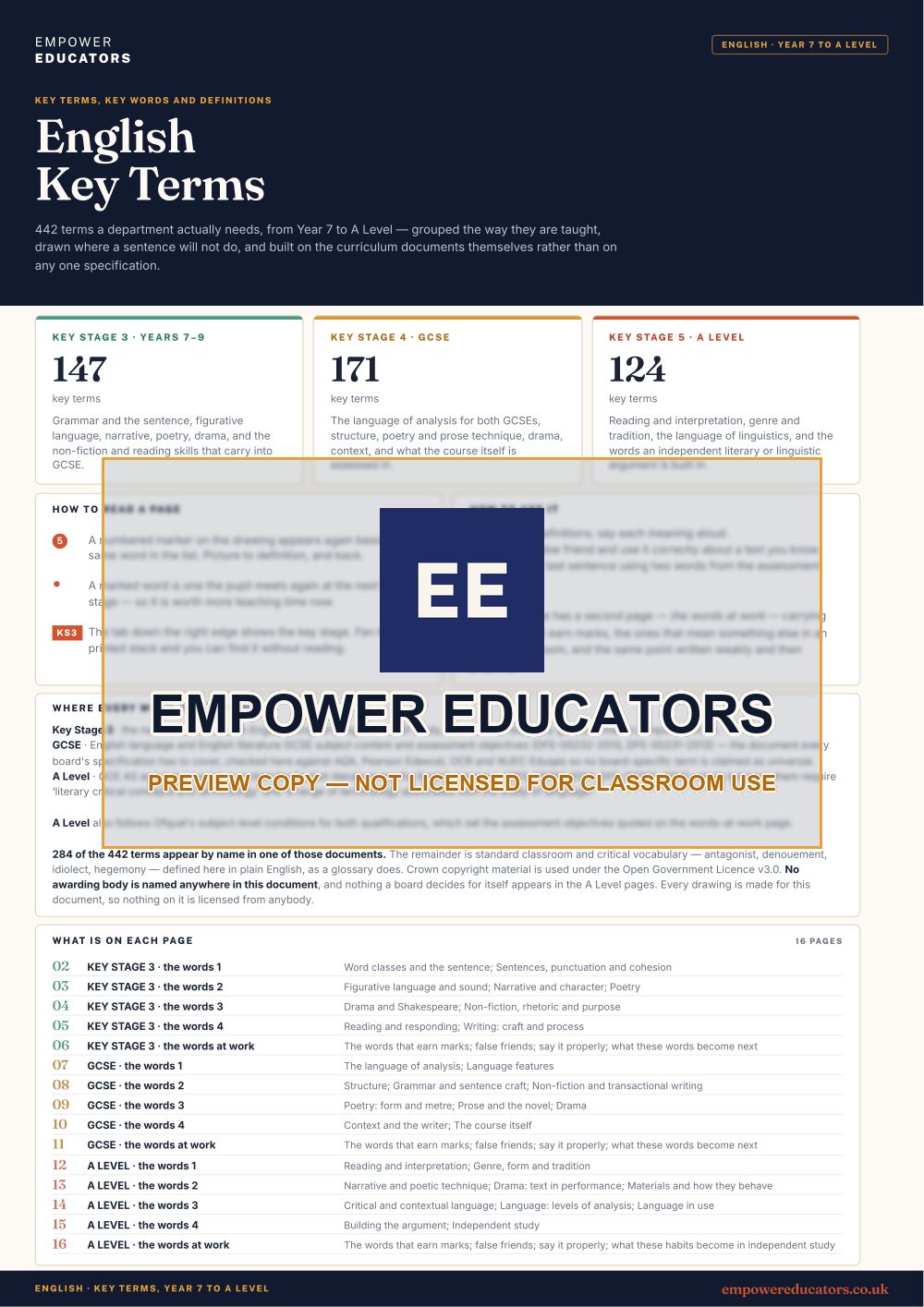 Page 1 of English Key Terms