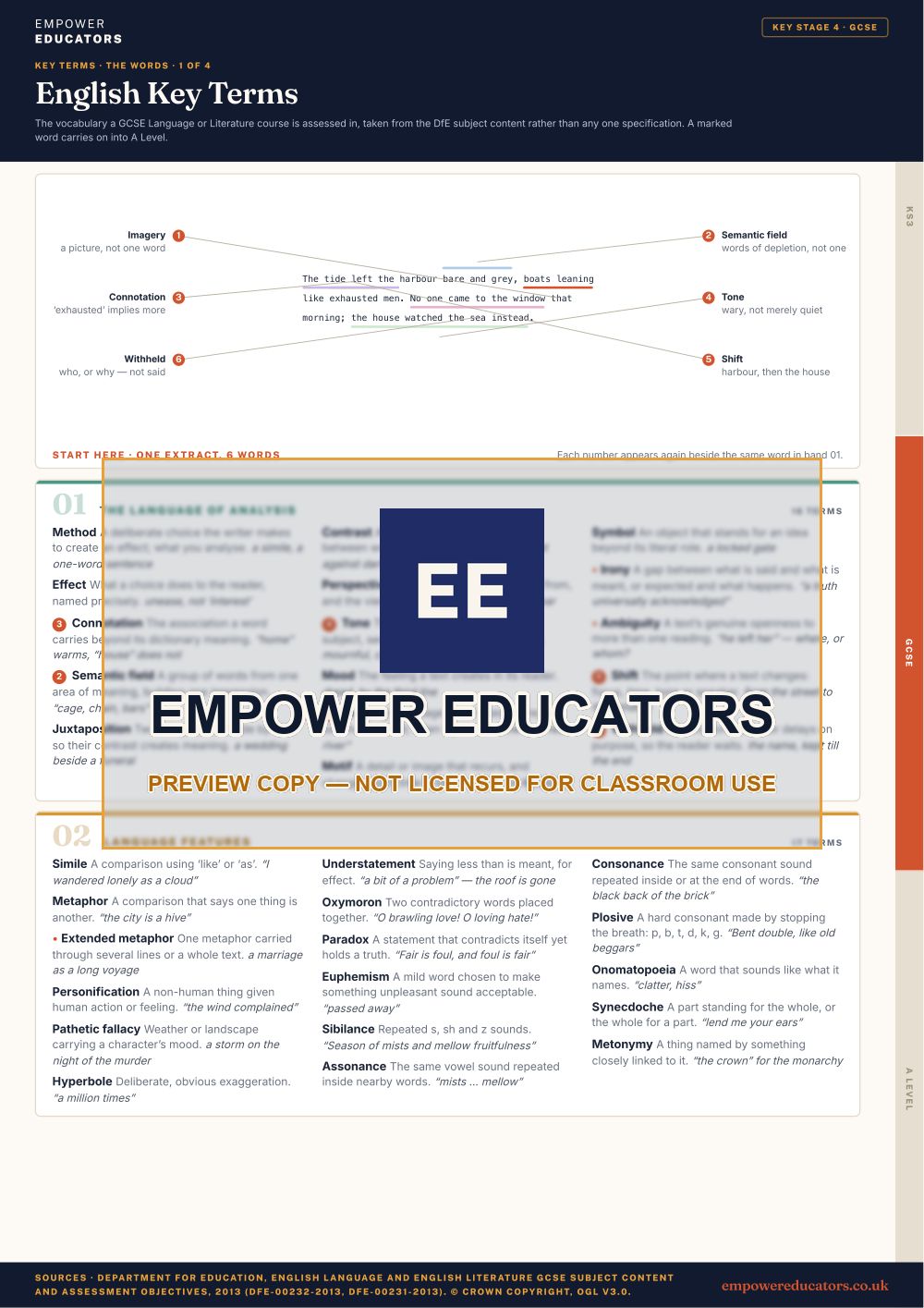 GCSE · the words 1: The language of analysis; Language features · English Key Terms, page 7
