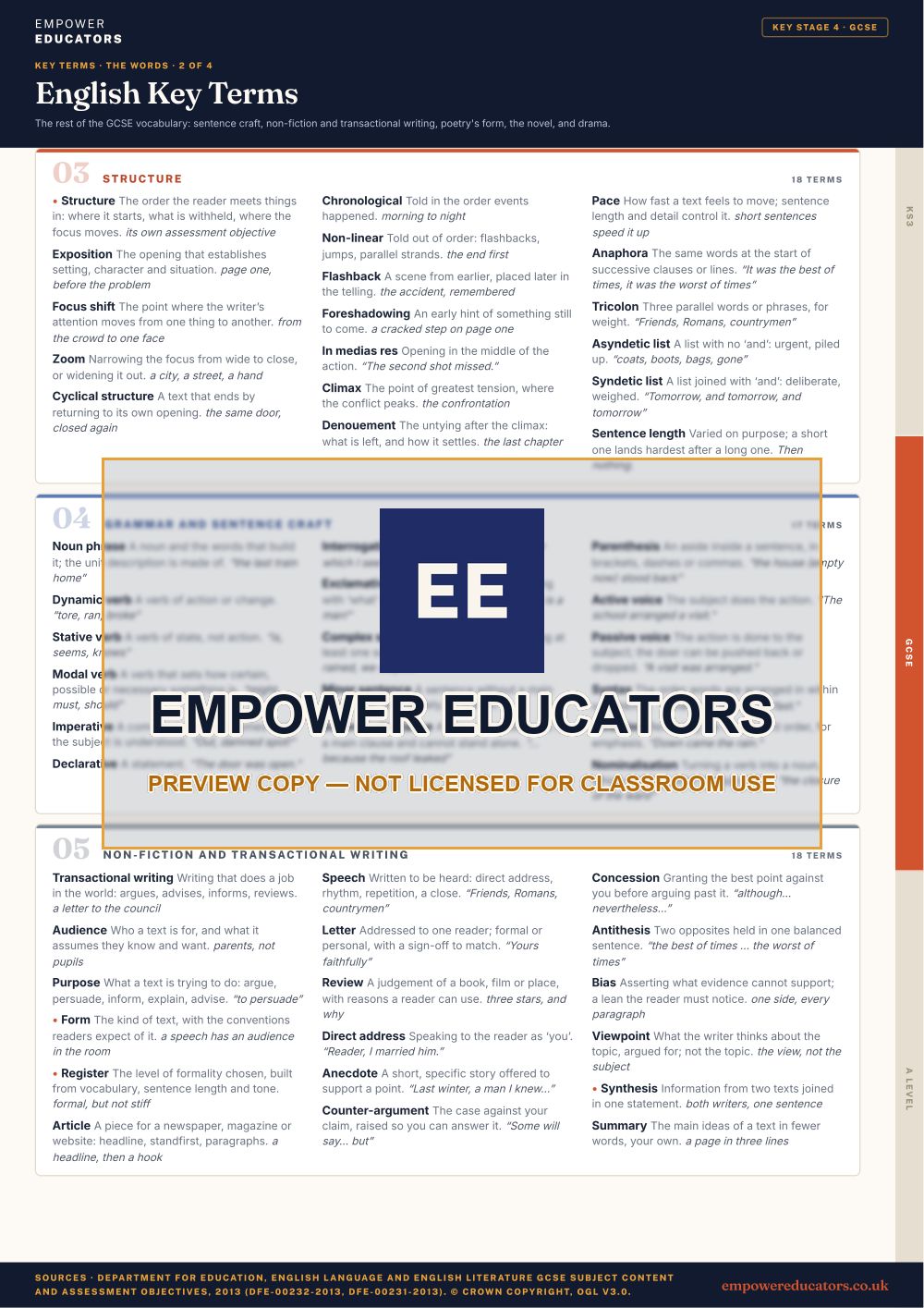 GCSE · the words 2: Structure; Grammar and sentence craft; Non-fiction and transactional writing · English Key Terms, page 8