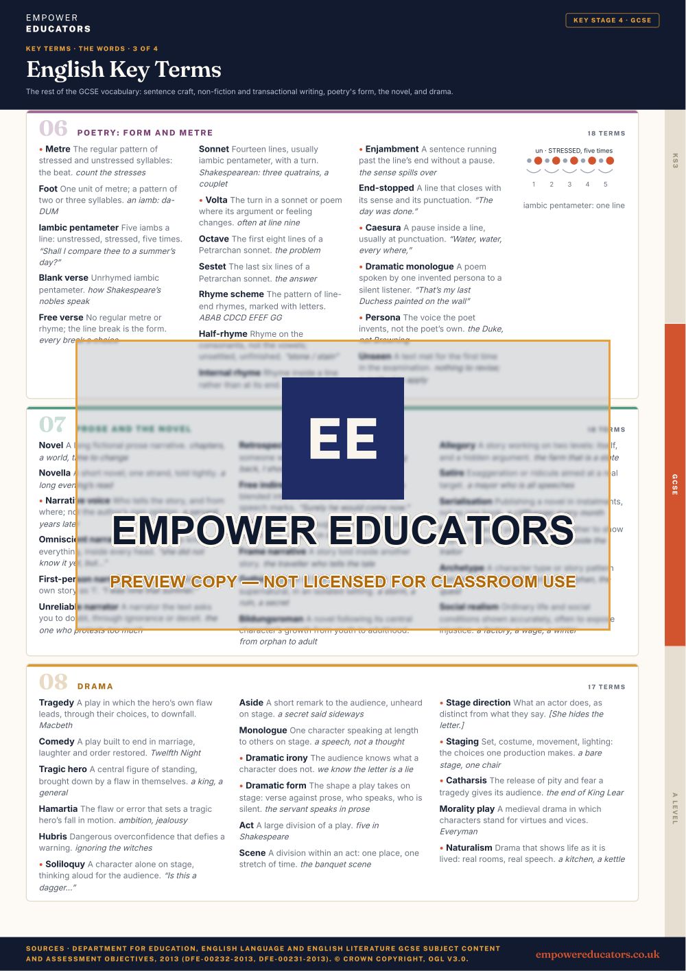 GCSE · the words 3: Poetry: form and metre; Prose and the novel; Drama · English Key Terms, page 9