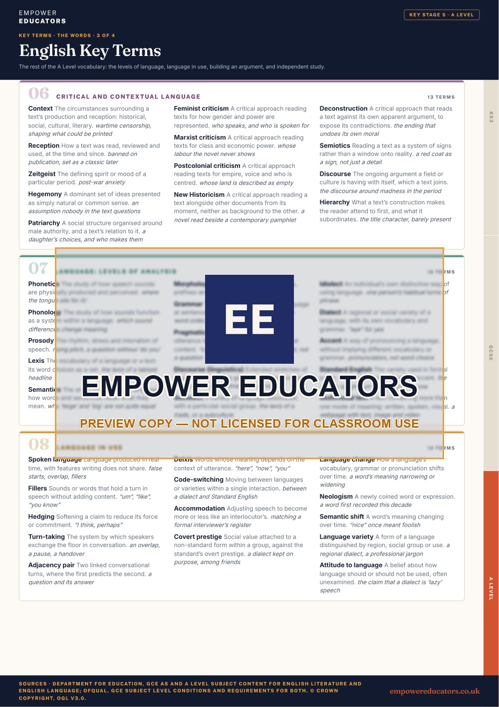 A Level · the words 3: Critical and contextual language; Language: levels of analysis; Language in use · English Key Terms, page 14
