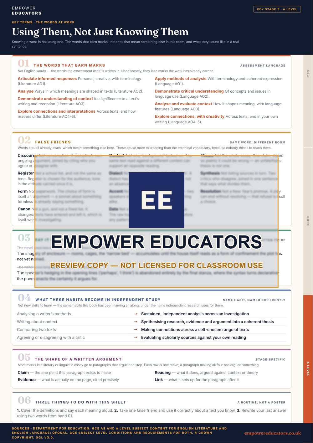 A Level · the words at work: The words that earn marks; false friends; say it properly; what these habits become in independent study · English Key Terms, page 16