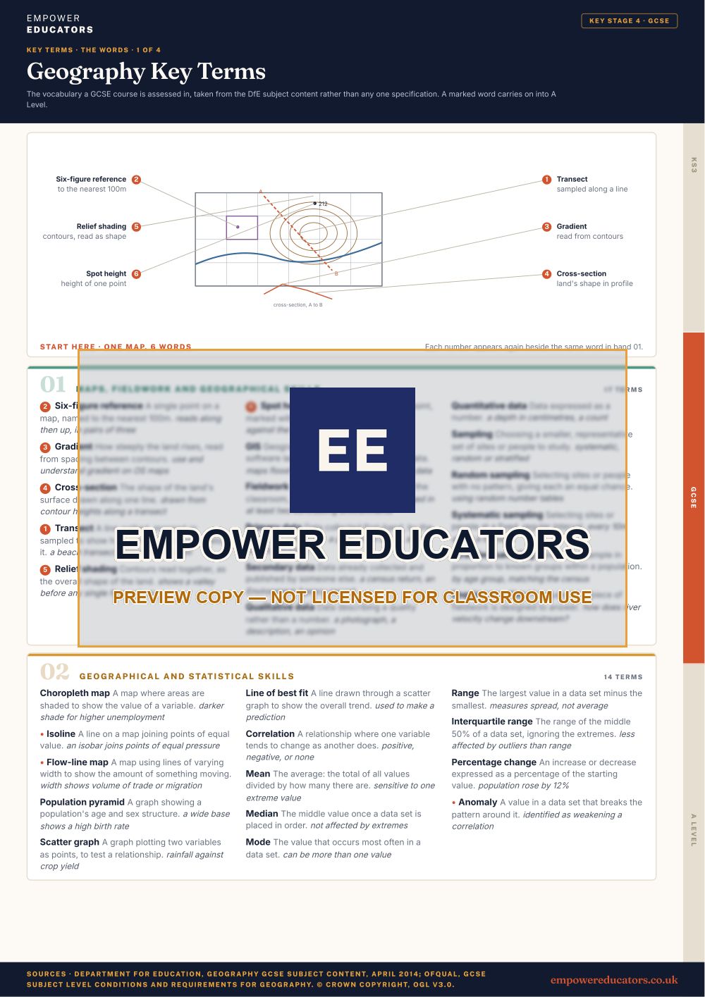 GCSE · the words 1: Maps, fieldwork and geographical skills; Geographical and statistical skills · Geography Key Terms, page 6