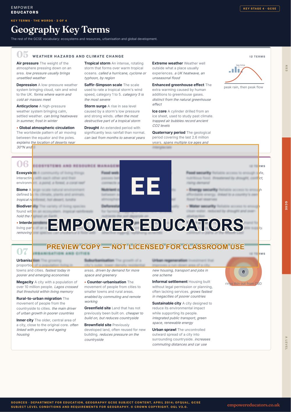 GCSE · the words 3: Weather hazards and climate change; Ecosystems and resource management; Urbanisation and cities · Geography Key Terms, page 8