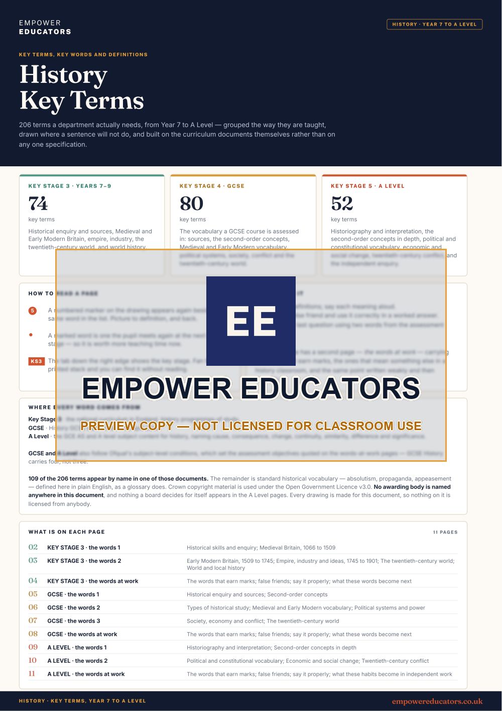 Page 1 of History Key Terms