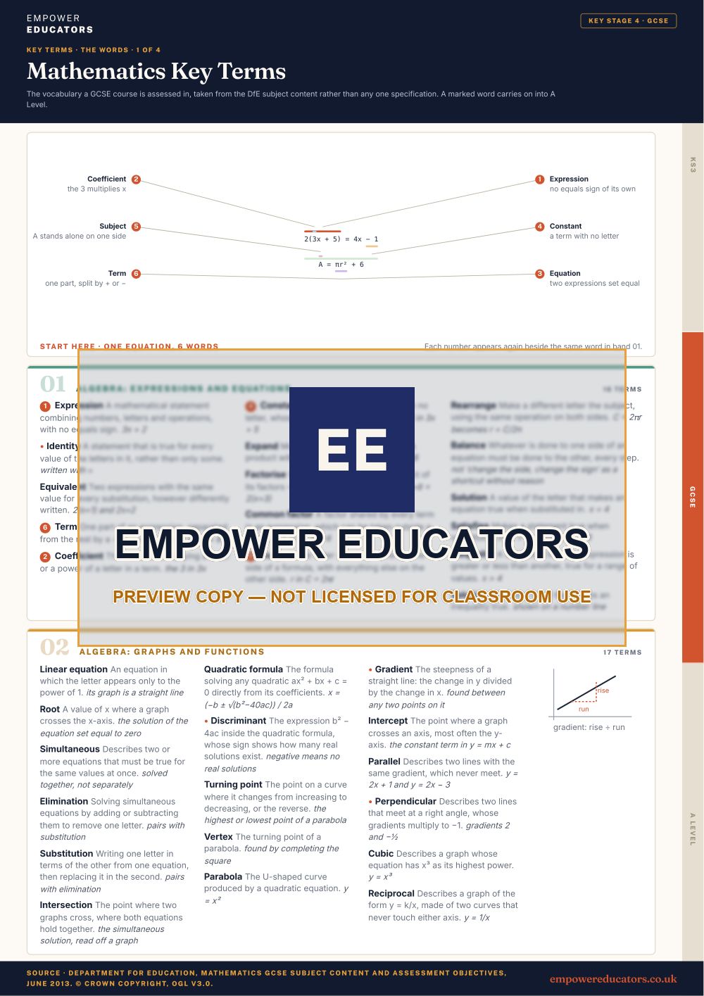 GCSE · the words 1: Algebra: expressions and equations; Algebra: graphs and functions · Mathematics Key Terms, page 6