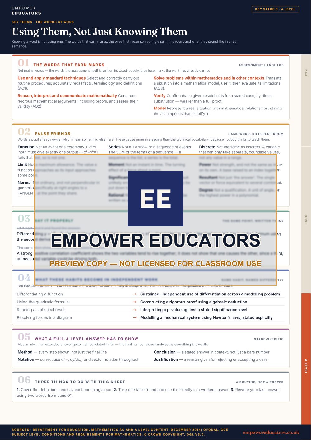 A Level · the words at work: The words that earn marks; false friends; say it properly; what these habits become in independent work · Mathematics Key Terms, page 15